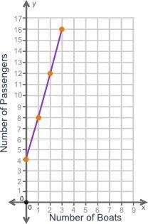 Determine whether the graph represents a proportional relationship. a) Yes, it is-example-1