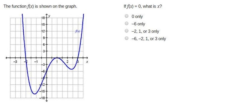 If f(x) = 0, what is x?-example-1