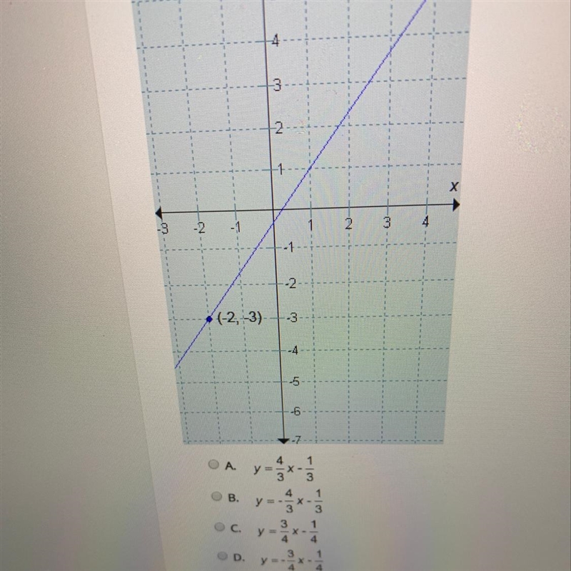 What is the equation of this line?-example-1