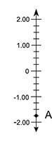 What decimal number does point A on the number line below represent? 0.25 −0.25 1.75 −1.75-example-1