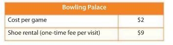 The following month, Mr. Bradley goes bowling by himself. He debates on which bowling-example-1