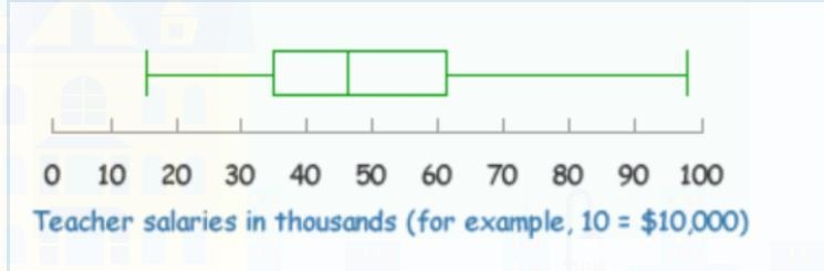 1. What is the median of the data below? 2. What is the value at Q1 (or the lower-example-1