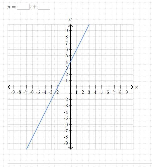 How do I do this problem?-example-1