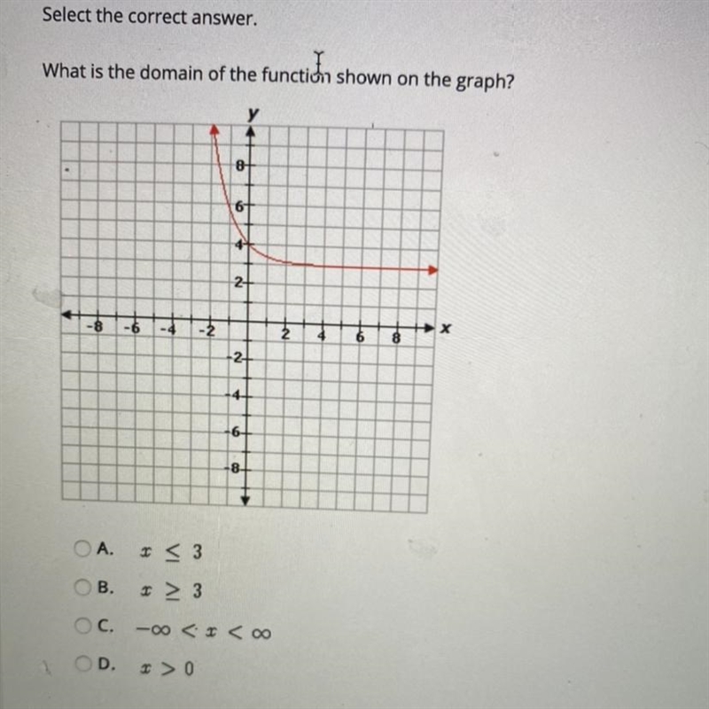 Find the domain of the function shown on the graph-example-1