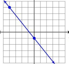 HELP FIND THE SLOPE OFTHIS GRAPH-example-1