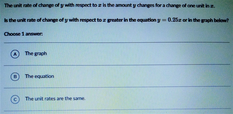 A. The Graph. B. The Equation. C. The unit rates are the same.-example-1