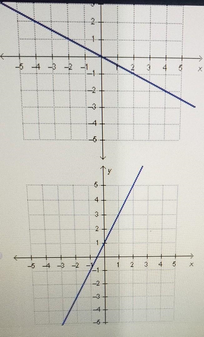 Which graph represents a function with direct variation? ​-example-1