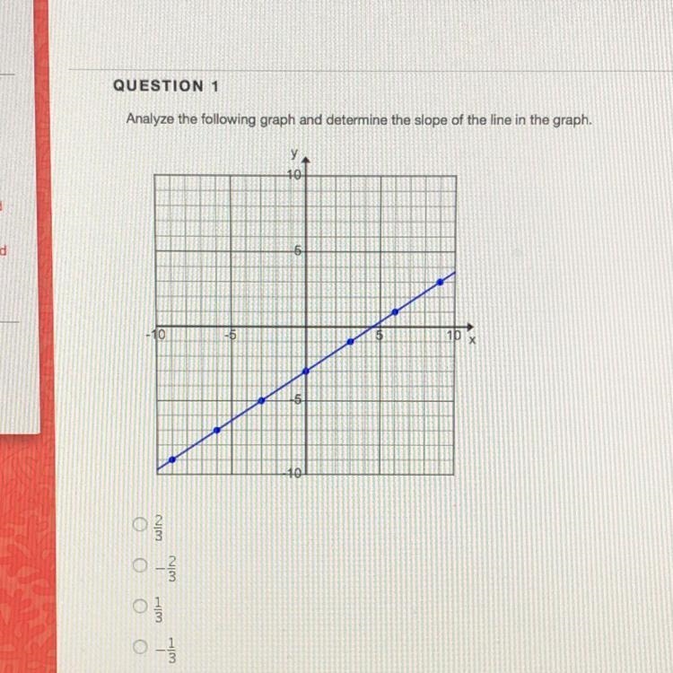 Analyze the following graph and determine the slope of the line in the graph.-example-1