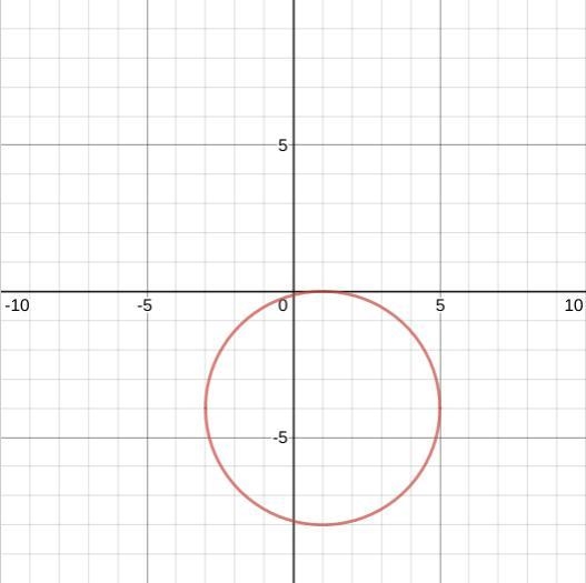 Identify the center of this circle Identify the radius of the circle-example-1