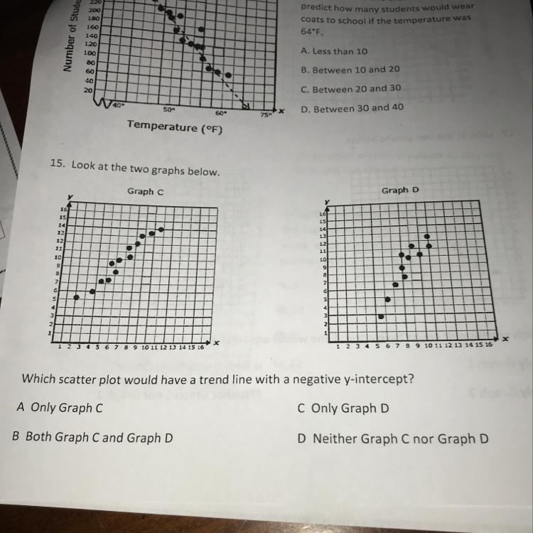 Which scatter plot would have a trend line with a negative y-intercept-example-1