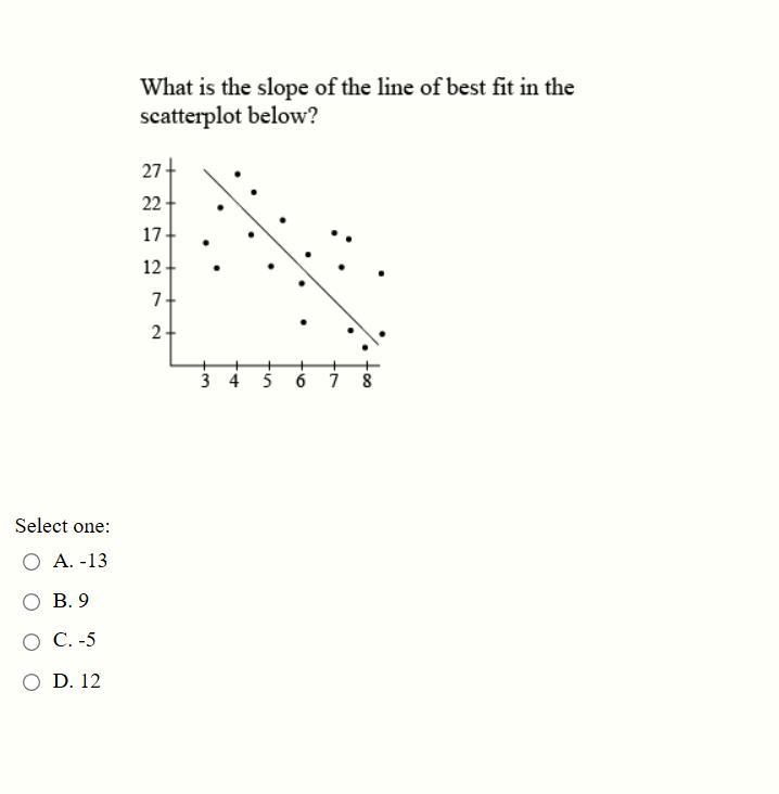 What is the slope of the line of best fit in the scatterplot below?-example-1