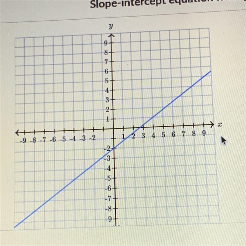 Fill in the blank y=_x+_-example-1