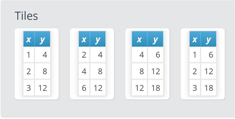 Match each table showing a proportional relationship between x and y with its constant-example-1