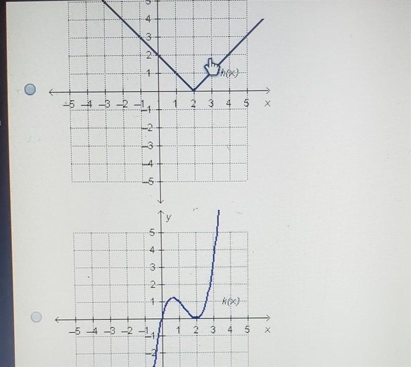 Which graph represent an odd function?​-example-1