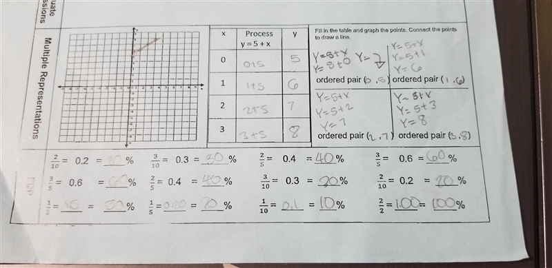 Is it all right and I need help on EVALUATE EXPRESSIONS. PLZ help me-example-1