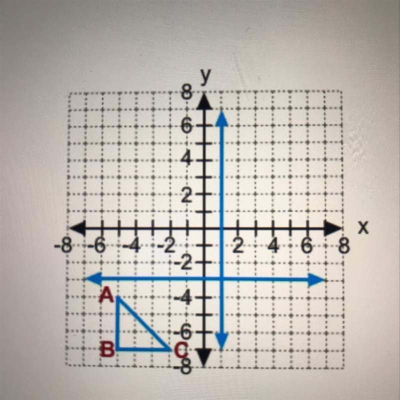 Worth 30 points please help AABC is reflected across x = 1 and y = -3. What are the-example-1