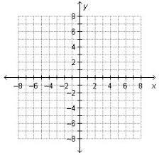 Which points are reflections of each other across the y-axis? A coordinate plane. (–7, –3) and-example-1