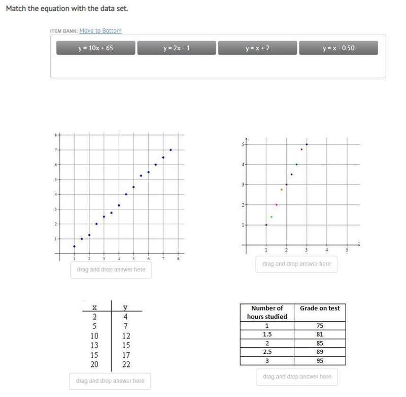 Match the equation with the data set. ITEM BANK: Move to Bottom y = 10x + 65y = 2x-example-1