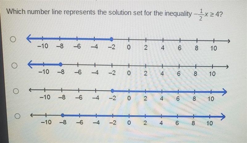 Which number line represents the solution set for the inequality -x 24?​-example-1