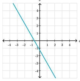 What is the slope of the line?-example-1