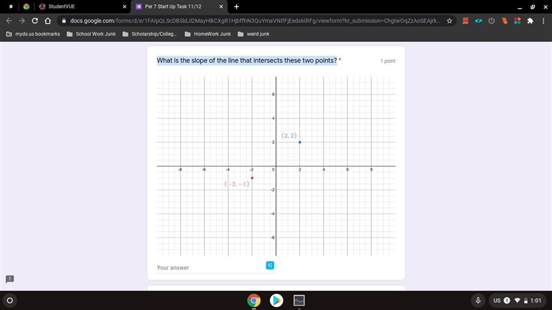 What is the slope of the line that intersects these two points?-example-1