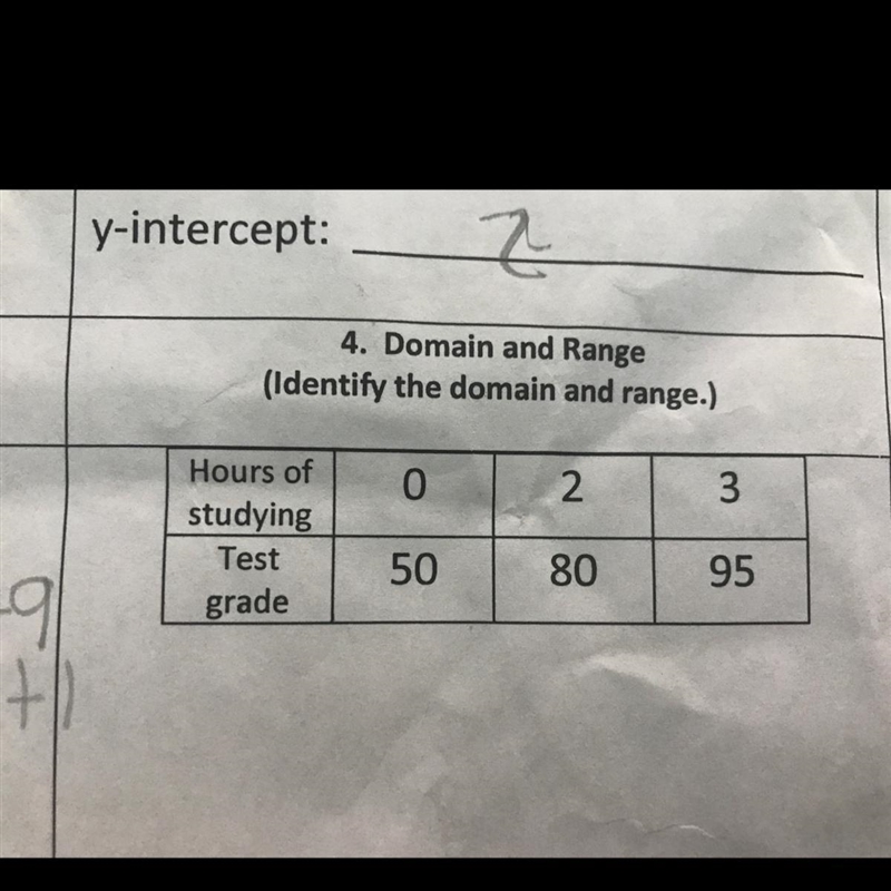 HELP!! Please!! Domain and range , on pic!!-example-1