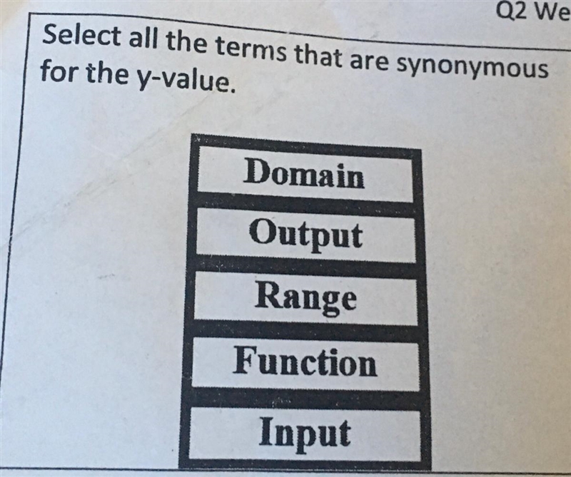 Select all terms that are similar synonyms for the y-value-example-1