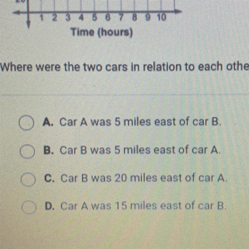 Car A is traveling east at a steady speed of 40 miles per hour. After 2 hours, it-example-1