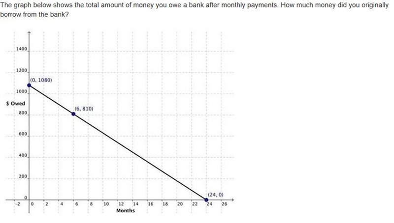 A. $1,200 B. $1,080 C. $24 D. $810-example-1