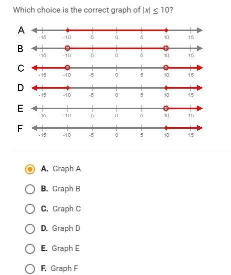 Which coice is the correct graph of x < 10?-example-1