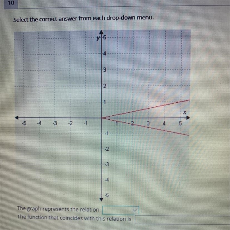 The graph represents the relation?-example-1