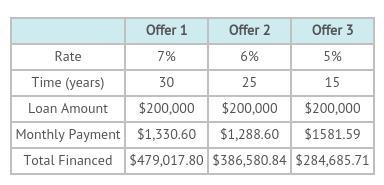 HURRY!!!!!!!PLS!!!!!! Carl and Sue are planning to buy a new home. They will both-example-1