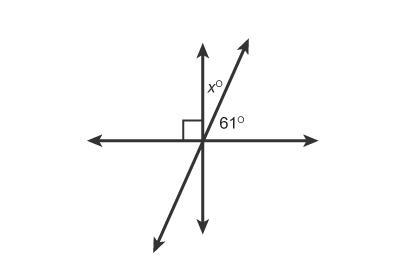 What is the value of x in the figure? Enter your answer in the box. x =-example-1