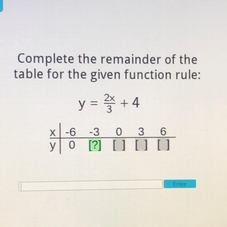 Complete the remainder of the table!!!! Please help-example-1