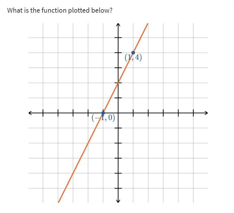 Please help me i need to do this fast-example-1