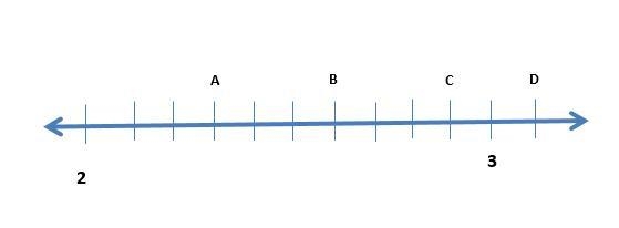 Which mixed number represents point B? A. 2 3/10 B. 2 4/10 C. 2 6/10 D. 3 6/10-example-1