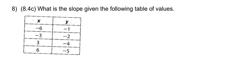 Hey can someone help me with Slope?-example-1