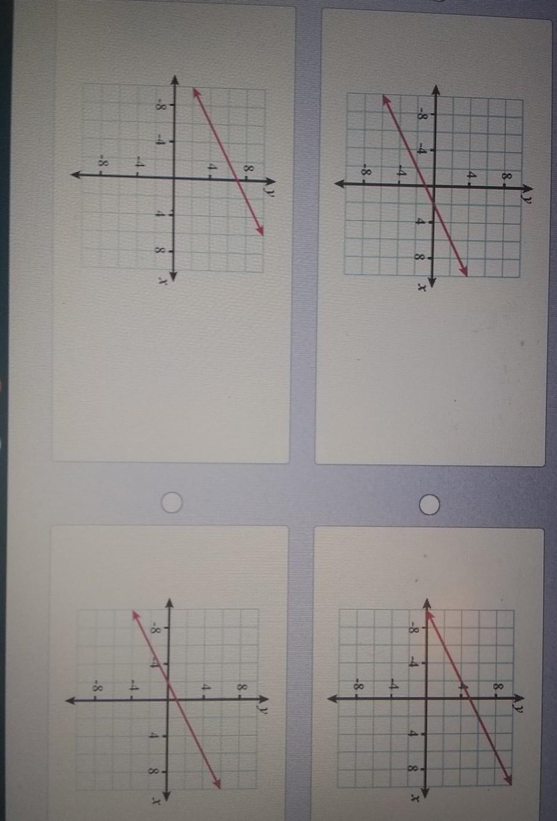 Which is the graph of the equation y-3=0.5(x+4)? Need help​-example-1