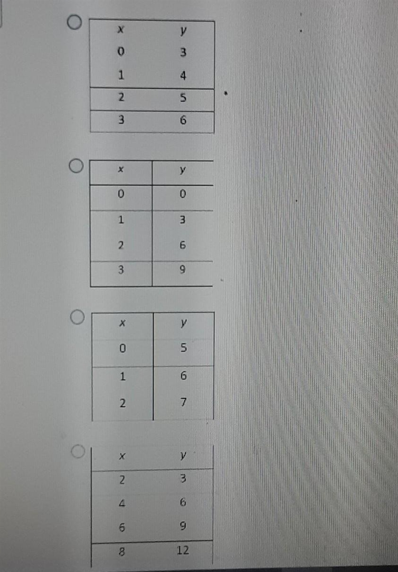 Which table goes with this equation? y=x+5​-example-1