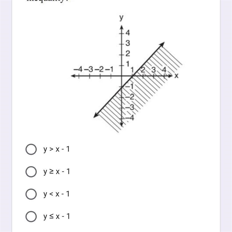 The diagram below shows the graph of which inequality??-example-1