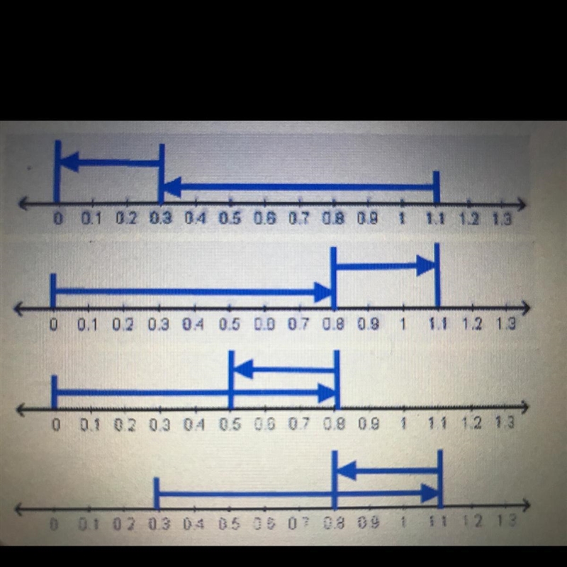 Which number like correctly shows 0.8+0.3 answer are the pictures be quick please-example-1