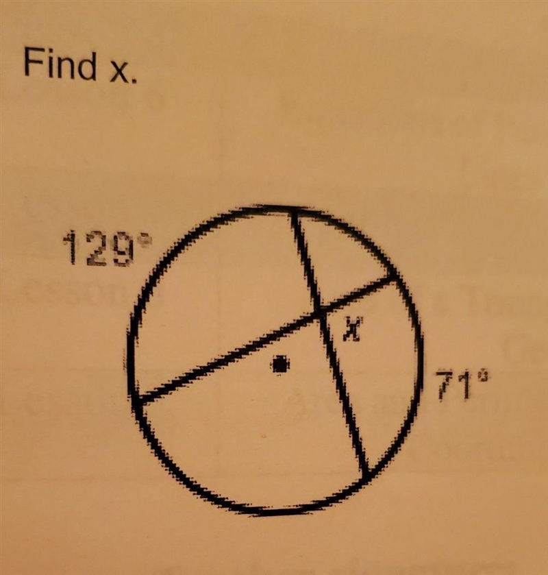 Find x. How would you solve this?​-example-1