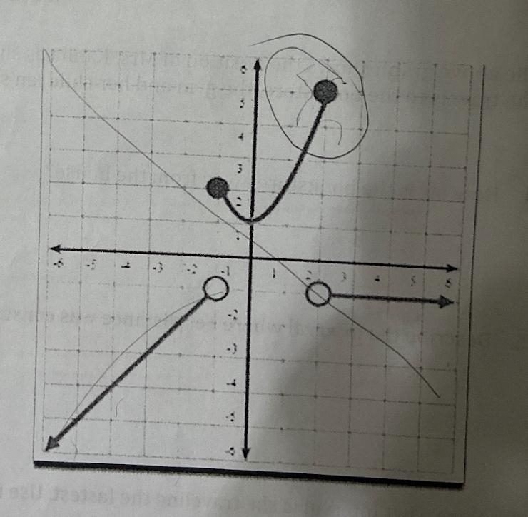 What is the Domain and Range *DON'T FORGET PARENTHESES AND BRACKETS*-example-1