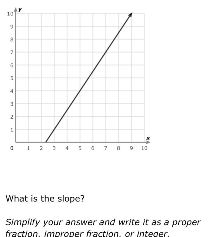 What is the slope of this answer-example-1