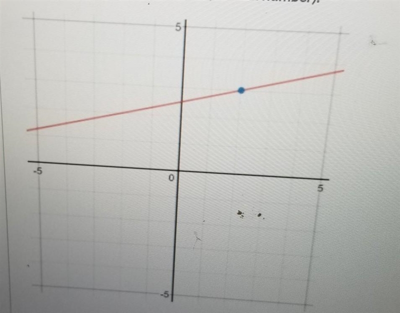 Write an equation of the line for the graph below. Write your equation in point-slope-example-1