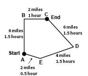 Lara and Tim took different routes to travel from Point A to Point C. Lara took the-example-1