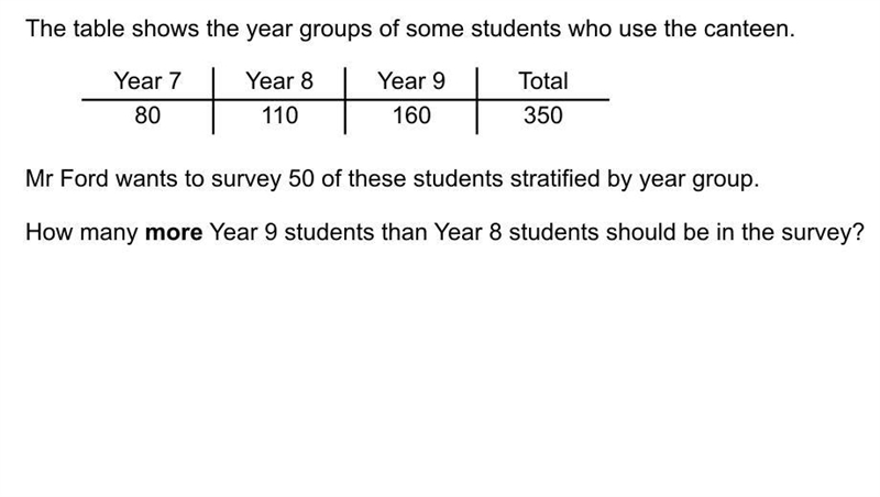 The table shows the year groups of some students who use the canteen. Mr Ford wants-example-1