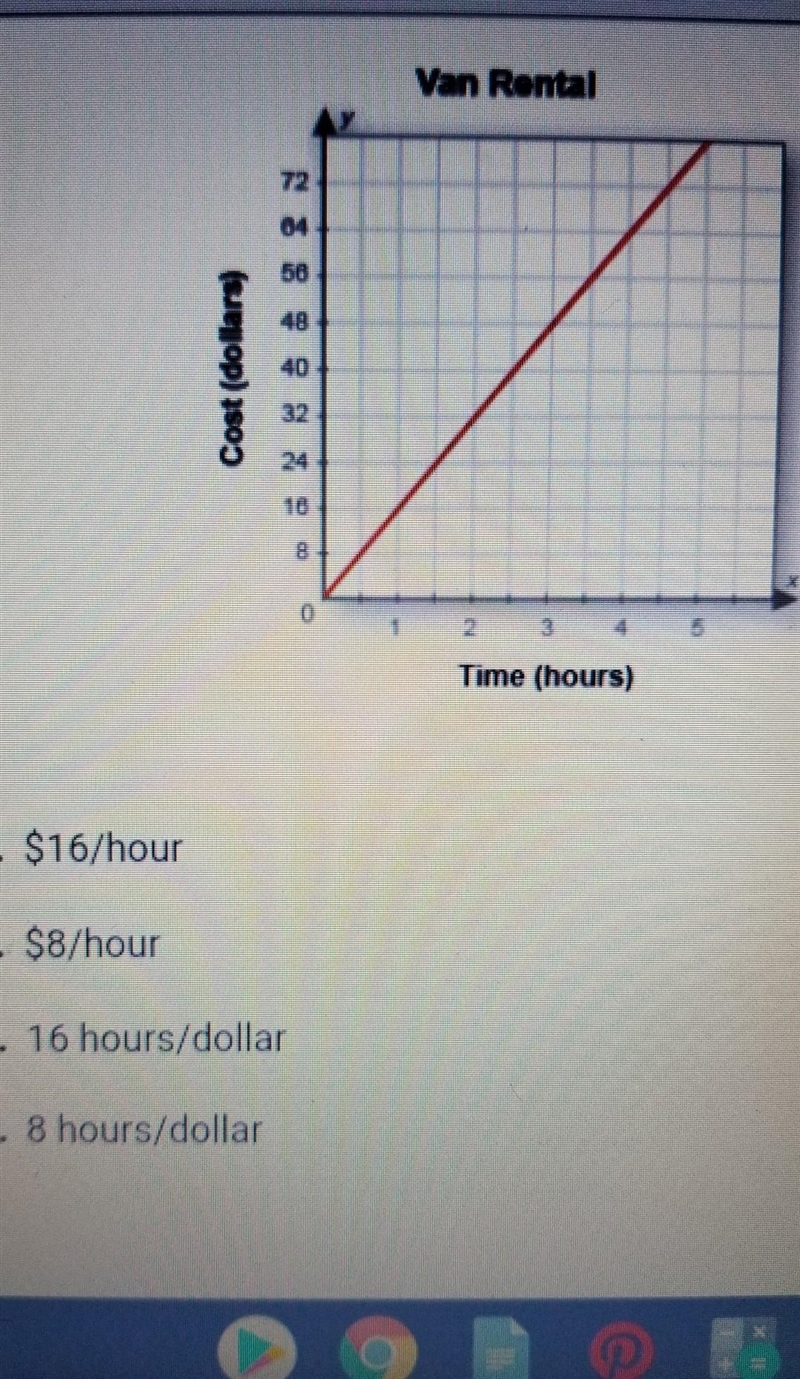 the graph shows how the length of time a van is rented is related to the rental cost-example-1