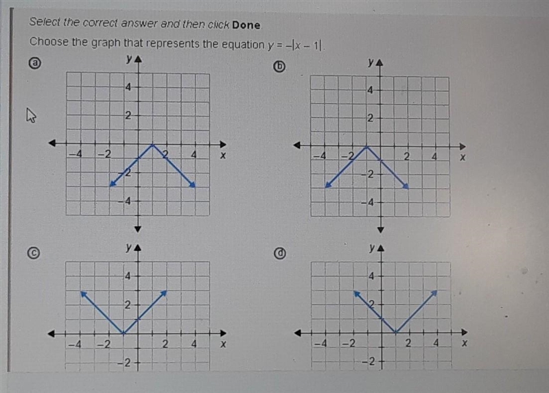 What graph represents the equation. Y= -|x-1| ? ​-example-1