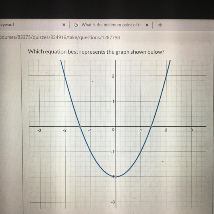 Which equation best represents the graph shown below?-example-1